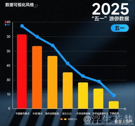 “五一”假期消费火爆推升相关行业销售同比增15.2%