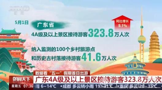 “五一”假期首日中国跨区域人员流动预计超3.4亿人次