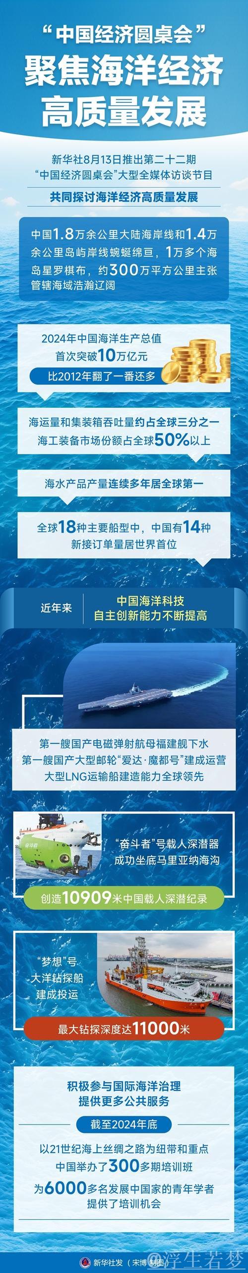 精耕深蓝，加快建设海洋强国——“中国经济圆桌会”聚焦海洋经济高质量发展
