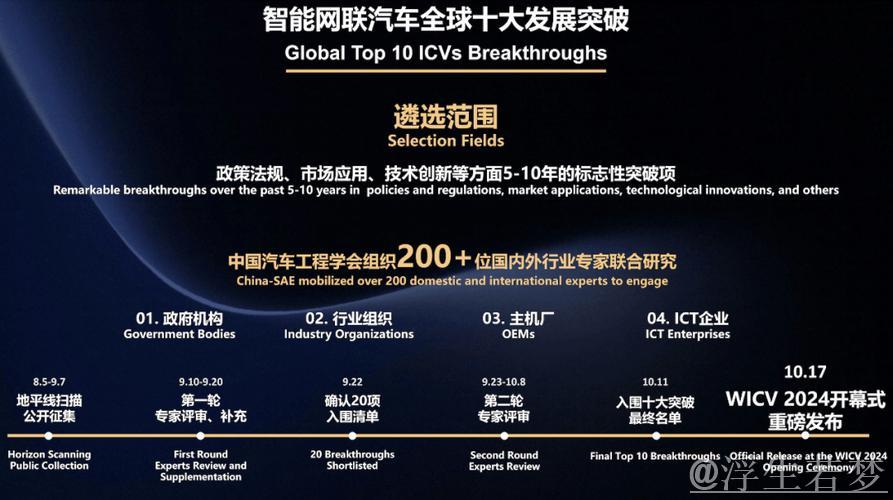 智能创新驱动:智博会透视智能网联新能源汽车发展新趋势 智能创新驱动:智博会透视智能网联新能源汽车发展新趋势