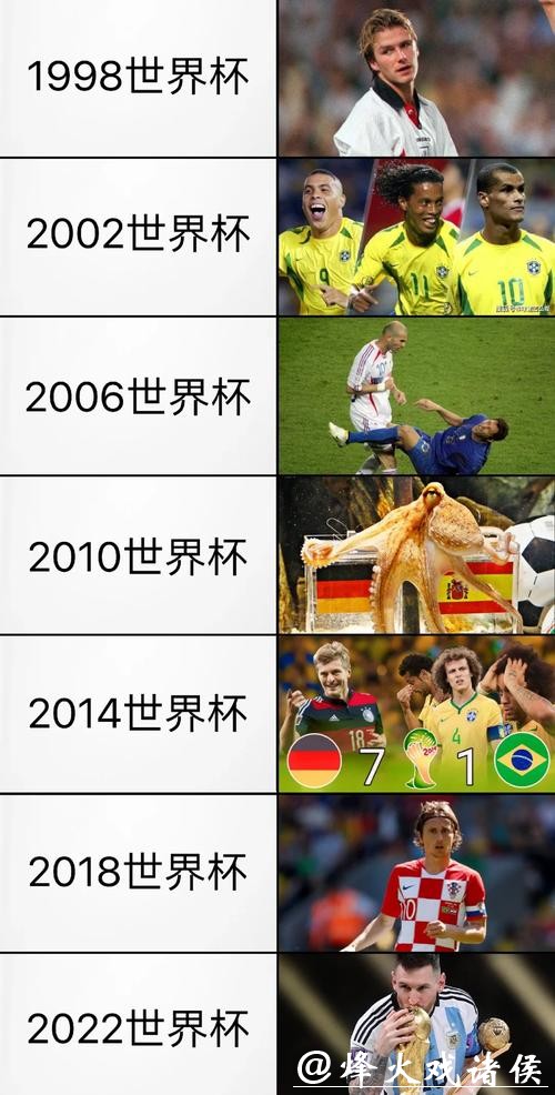 历届世界杯历史与精彩瞬间一览